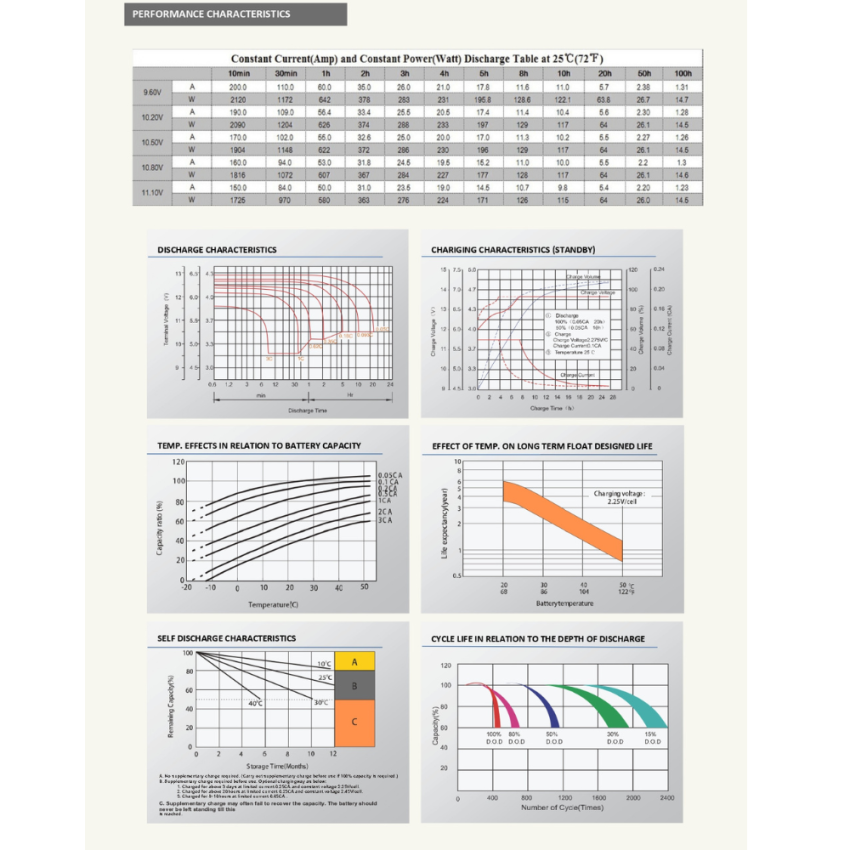 BA12-100G Berlino Deep Cycle GEL Battery, 12V 100Ah – German Technology