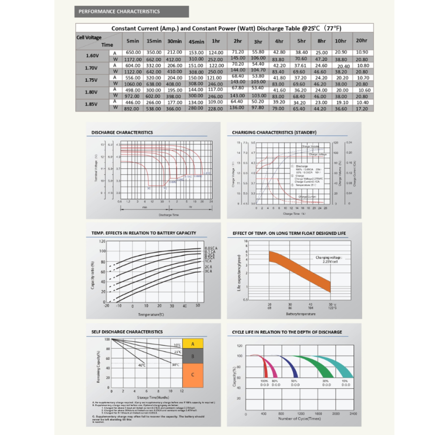 BA12-200G Berlino Deep Cycle GEL Battery, 12V 200Ah – German Technology