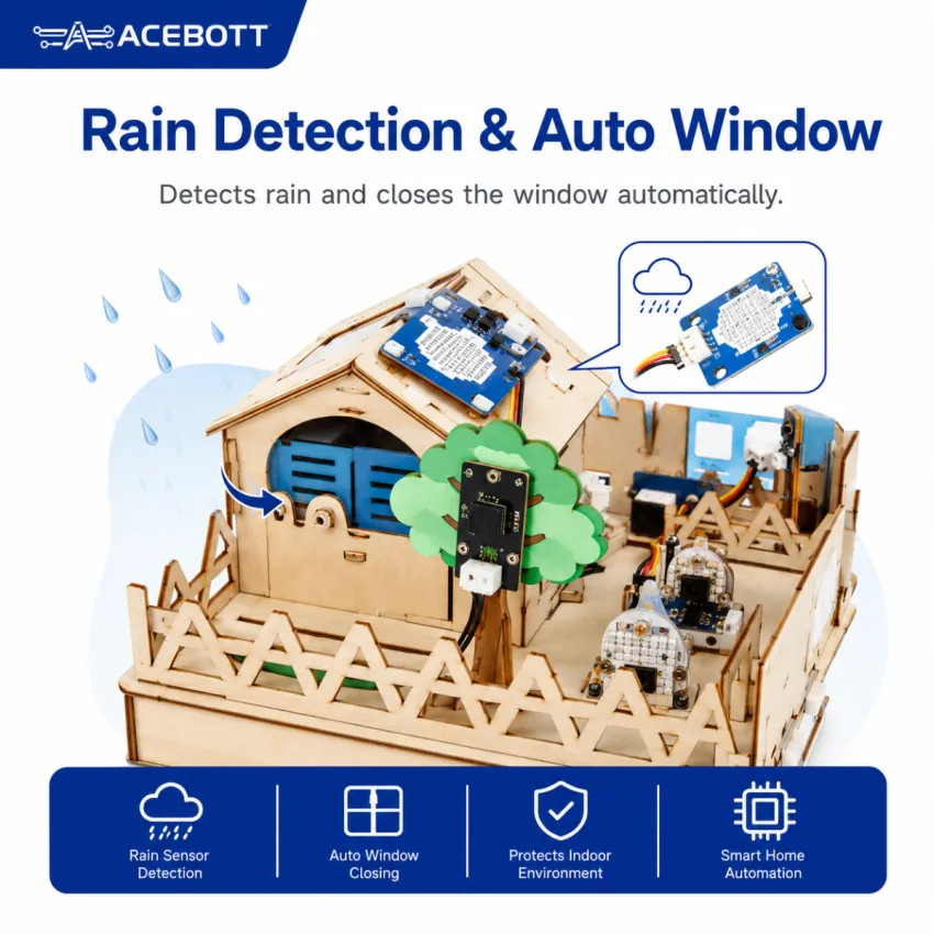 ACEBOTT QE001 ESP32 Smart Home IoT Starter Kit with Wooden House and App Control