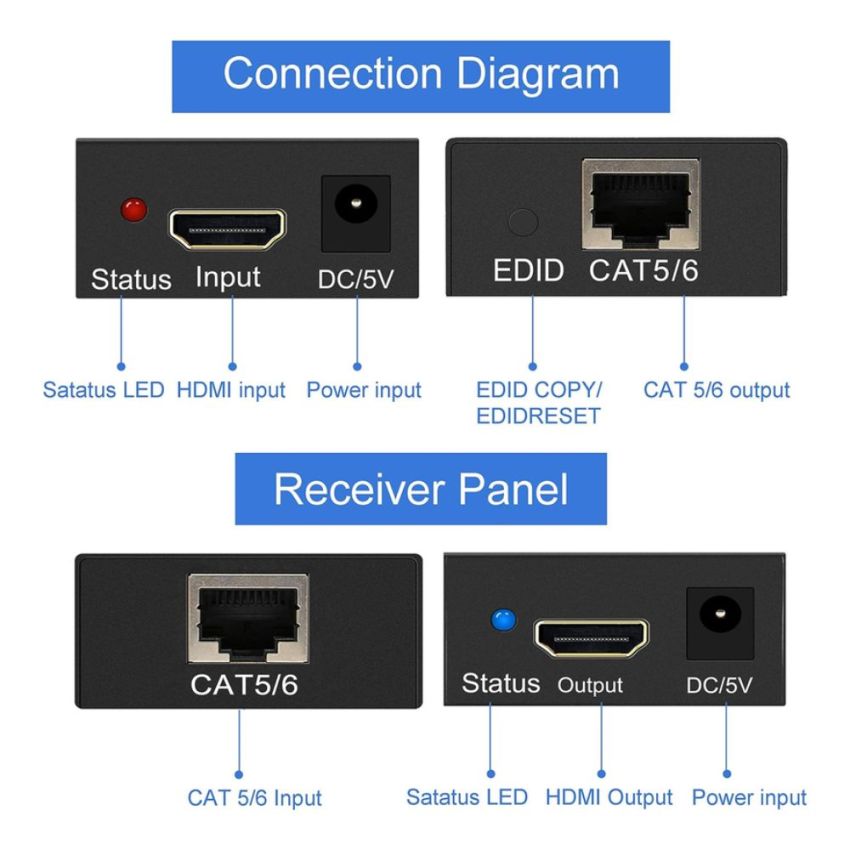 HDMI Ethernet Cable Extender,150M, Full HD 1080P Over CAT5/CAT6