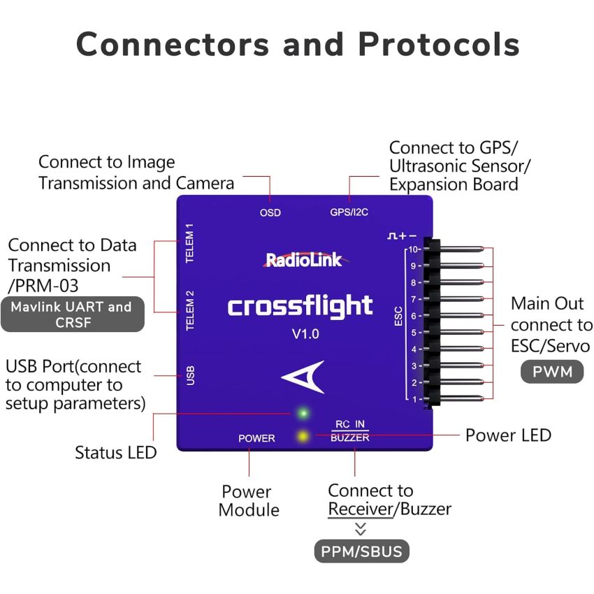 Radiolink CrossFlight Flight Controller – High-Performance Autopilot System for PX4 and ArduPilot UAV Platforms