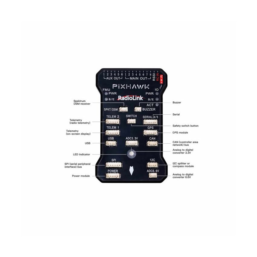 Radiolink Pixhawk Flight Controller Board – Open-Source Autopilot for PX4 and ArduPilot UAV Systems