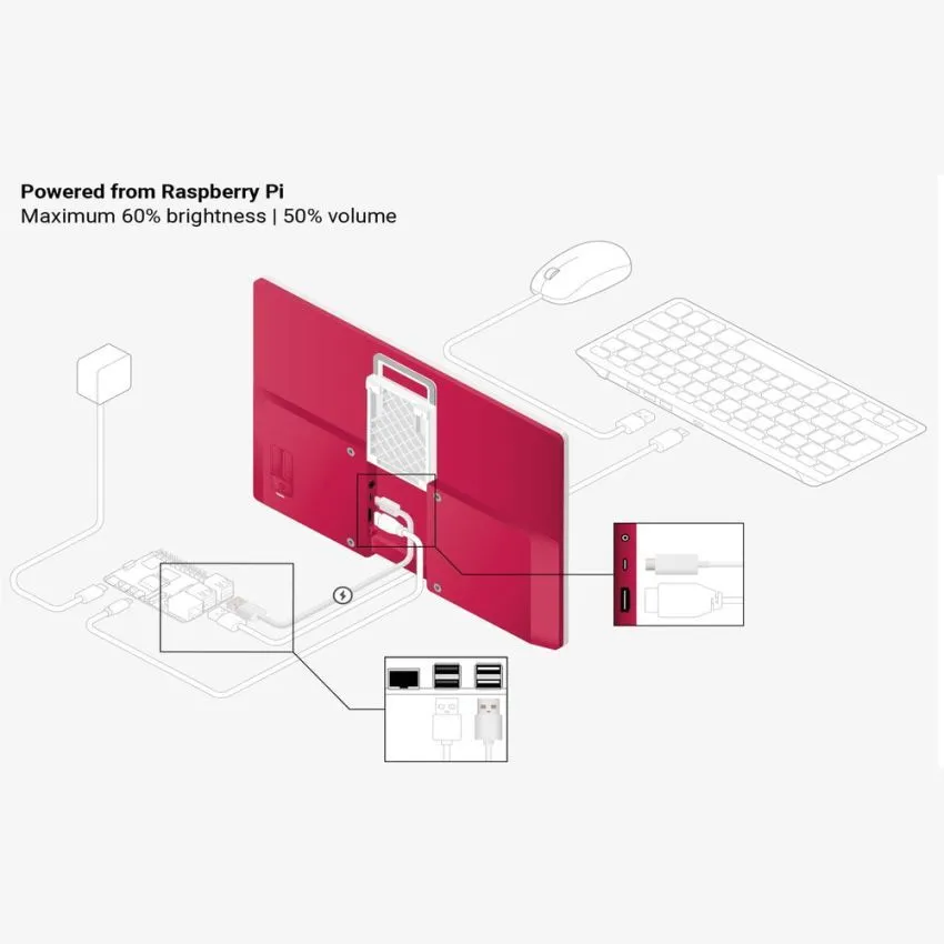 SC0940, Raspberry Pi Monitor Red/White