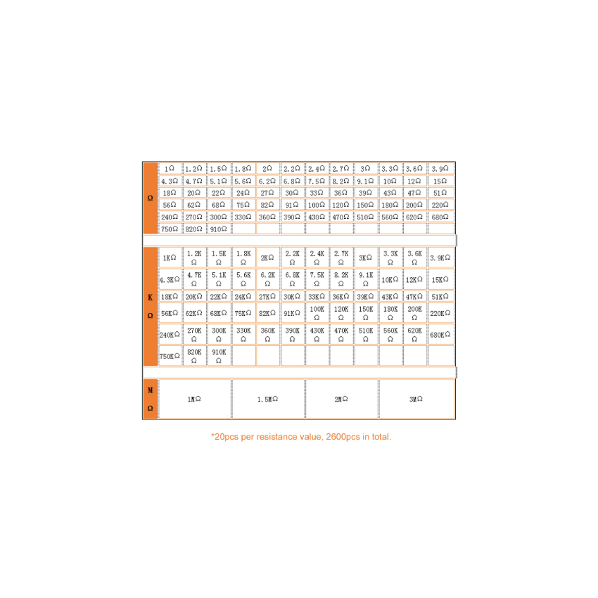 2600pcs Metal Film Resistor Kit 130 Values 1 Percent Tolerance 0.25W Axial Through-Hole Assorted Set