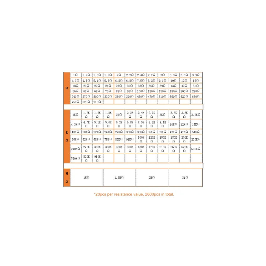 2600pcs Metal Film Resistor Kit 130 Values 1 Percent Tolerance 0.25W Axial Through-Hole Assorted Set