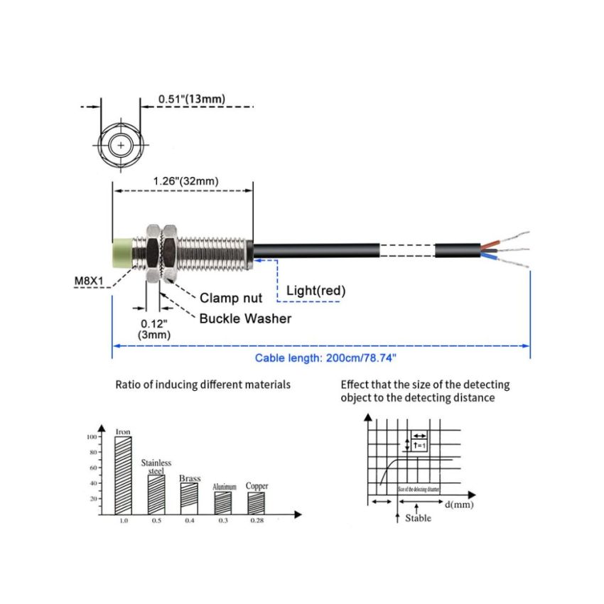Proximity Sensor, High Precision Inductive Sensor, 2 mm Detection Range,6-36VDC