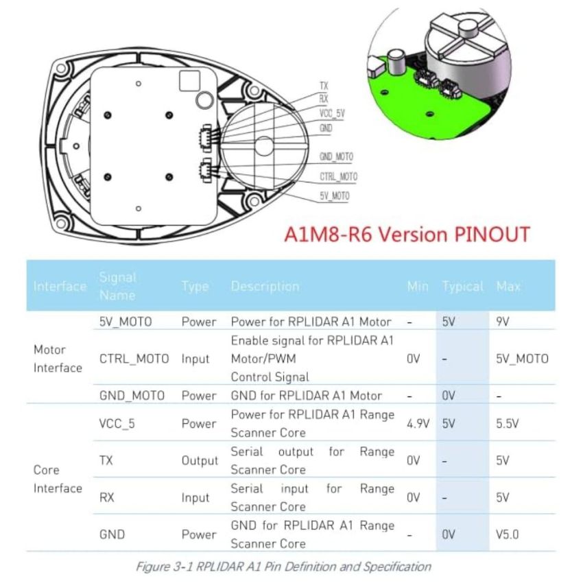 RPLIDAR A1M8-R6,Degree Laser Scanner Development Kit,360°