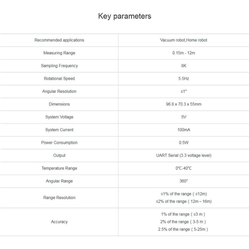 RPLIDAR A1M8-R6,Degree Laser Scanner Development Kit,360°