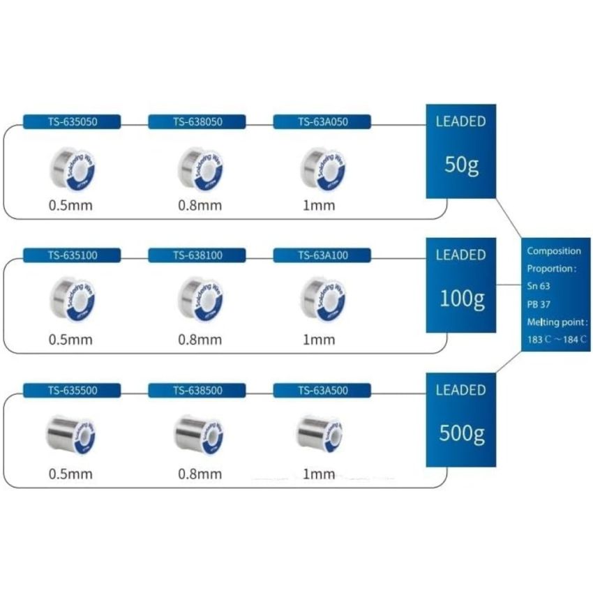 TS-635100, Leaded Soldering Wire, 0.5mm