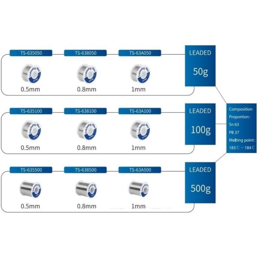 TS-638500, Leaded Soldering Wire, 0.8mm