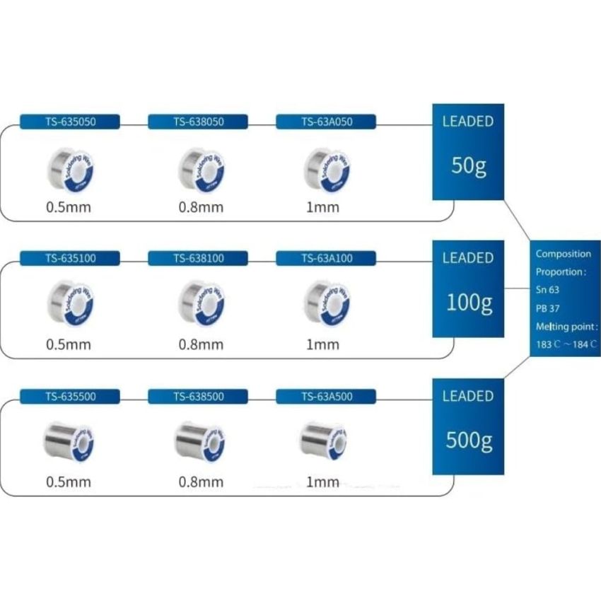 TS-63A500, Leaded Soldering Wire, 1.0mm