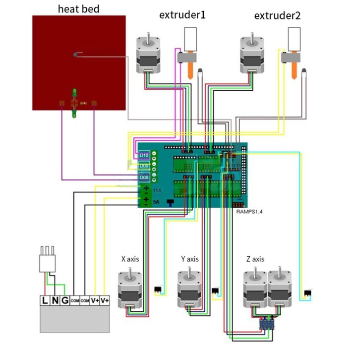 2B2A1A1B Advanced 3D Printer Control Board - High-Performance Motherboard for Efficient 3D Printing.