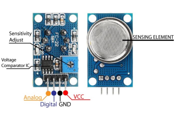 Besomi Electronics MQ8 BOARD (Hydrogen Gas Sensor), Gas Sensor Module for Hydrogen Detection