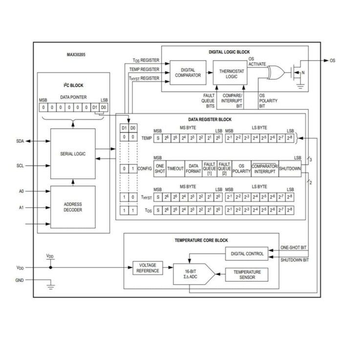 MAX30205 Human Body Temperature Sensor Module- Body Temperature Sensor for Health Monitoring